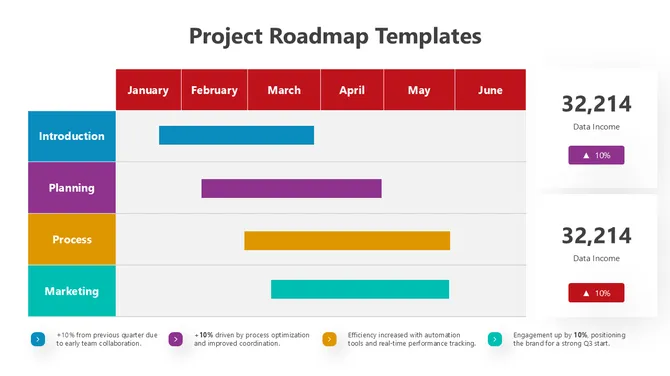 502072-project-roadmap-templates-02-670