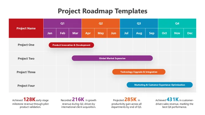 502072-project-roadmap-templates-05-670