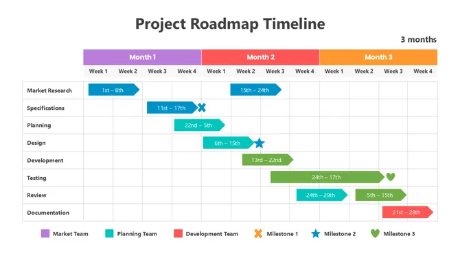 502076-project-roadmap-timeline-01-670