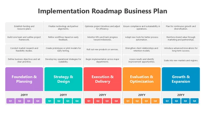 502096-implementation-roadmap-business-plan-01-670