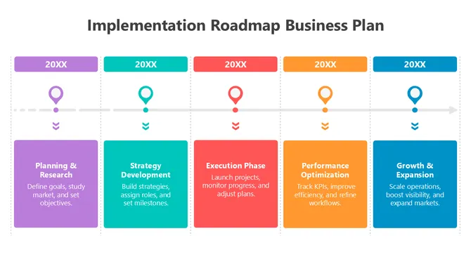 502096-implementation-roadmap-business-plan-02-670