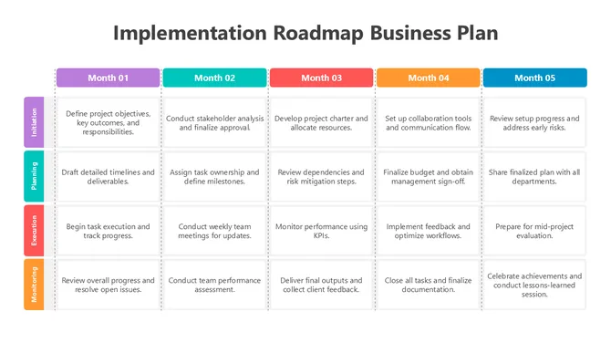 502096-implementation-roadmap-business-plan-03-670