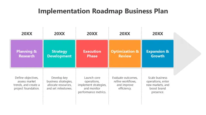 502096-implementation-roadmap-business-plan-04-670