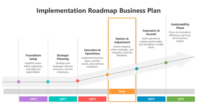 502096-implementation-roadmap-business-plan-05-670