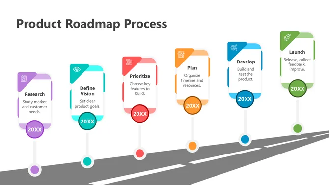 502099-product-roadmap-process-01-670