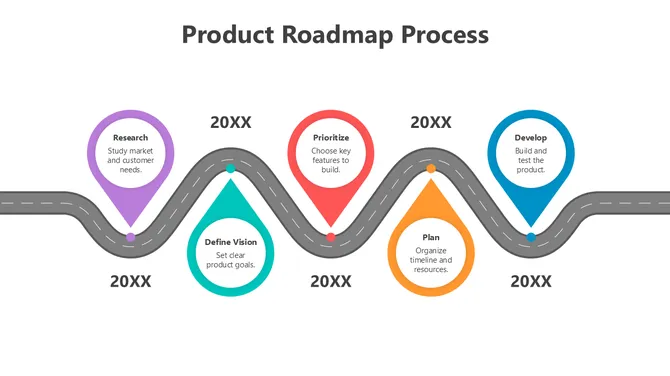 502099-product-roadmap-process-02-670