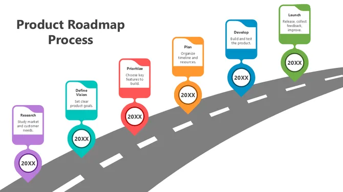 502099-product-roadmap-process-04-670