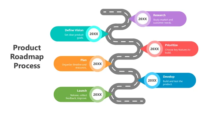 502099-product-roadmap-process-05-670