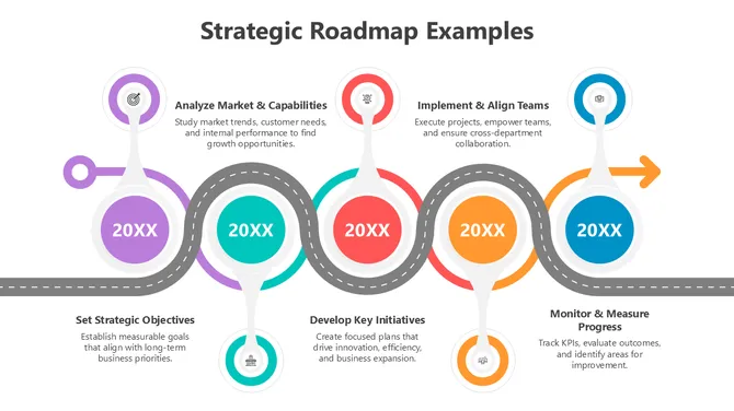 Strategic roadmap example with timeline path showing objectives, initiatives, market analysis, team alignment, and performance tracking stages.