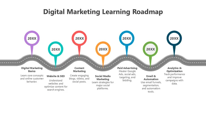 502116-digital-marketing-learning-roadmap-02-670