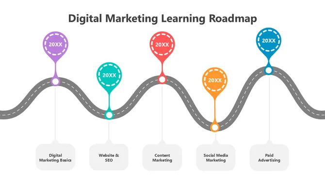 502116-digital-marketing-learning-roadmap-03-670