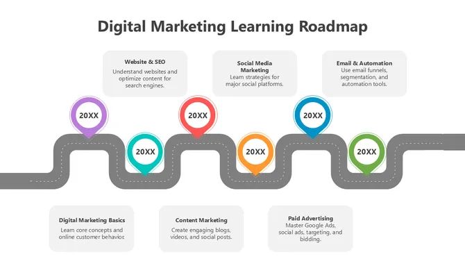 502116-digital-marketing-learning-roadmap-04-670