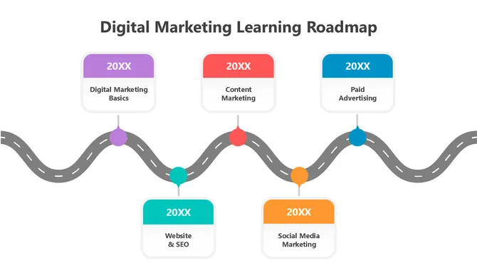502116-digital-marketing-learning-roadmap-05-670