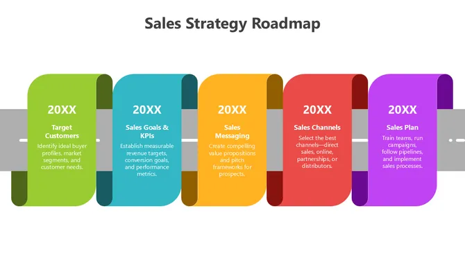 502119-sales-strategy-roadmap-01-670