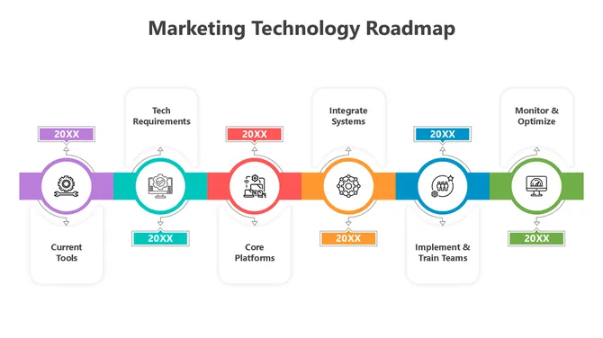502120-marketing-technology-roadmap-03-670
