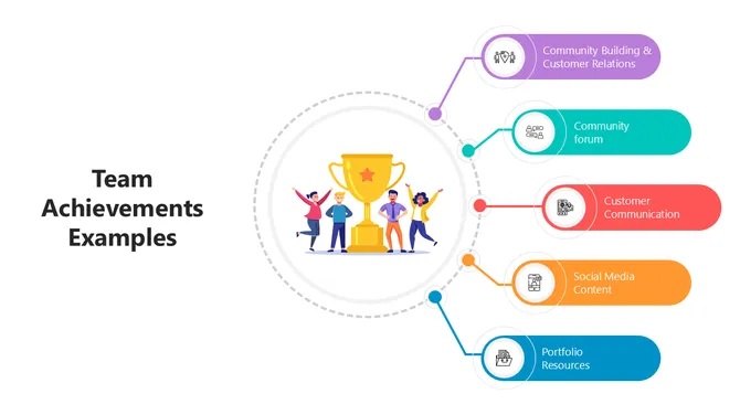 Team achievements example with a trophy illustration, celebrating team success and showing achievement categories in a visual layout.