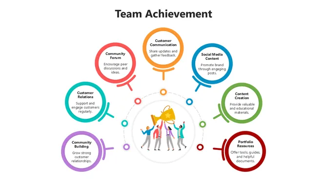 Team achievement infographic with people celebrating around a trophy and circular icons showing communication, content, and community wins.