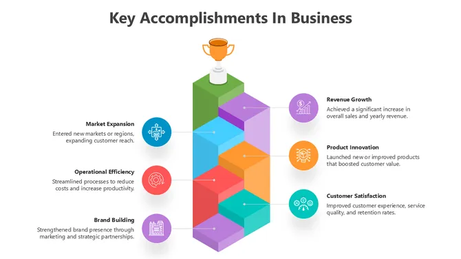 Key business accomplishments infographic with stacked blocks, trophy icon, and highlights like growth, innovation, efficiency, and satisfaction.