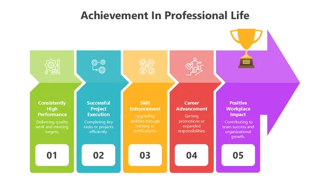 502150-achievement-in-professional-life-04-670