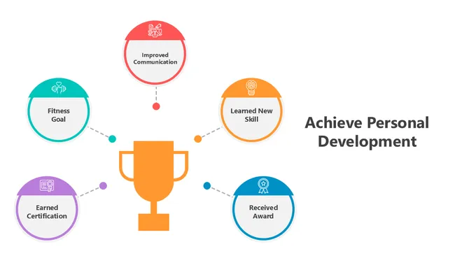 502174-achieve-personal-development-02-670