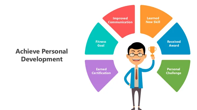 502174-achieve-personal-development-03-670