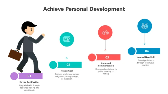 502174-achieve-personal-development-04-670