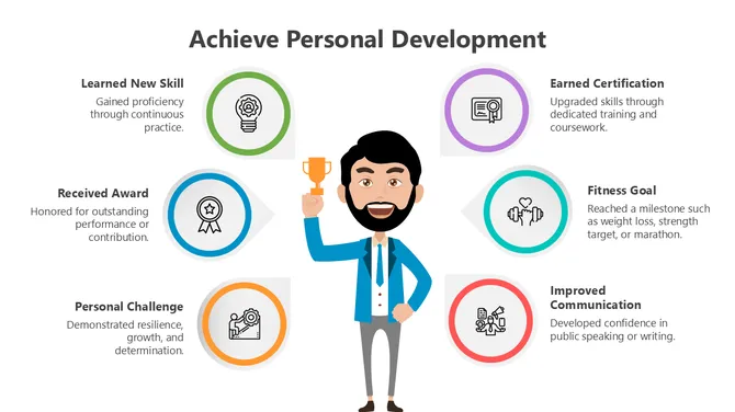 502174-achieve-personal-development-05-670