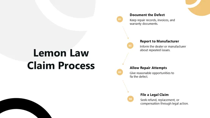502237-lemon-law-lawyer-07-670