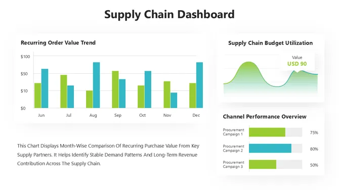 502266-supply-chain-dashboard-02-670