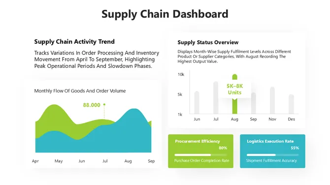 502266-supply-chain-dashboard-05-670