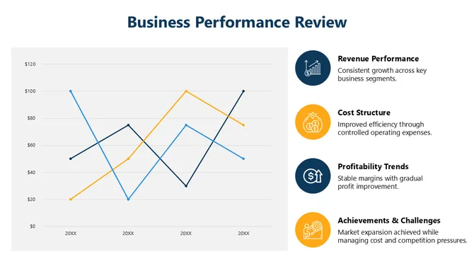 Annual Business Plan PowerPoint And Google Slides slide 6