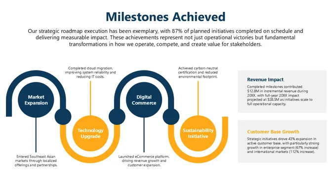 Annual Business Plan PowerPoint And Google Slides slide 7