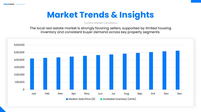 Real Estate MK Plan slide4