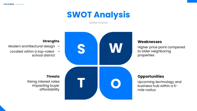 Real Estate MK Plan slide6