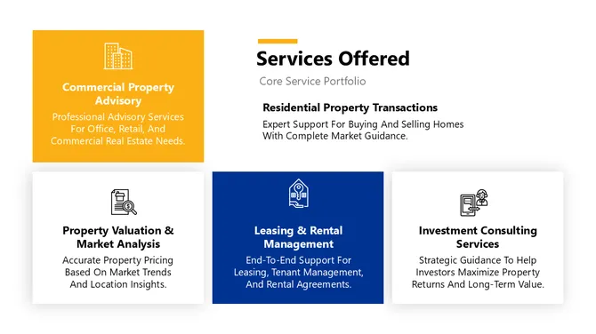 Real Estate Business Plan slide 5