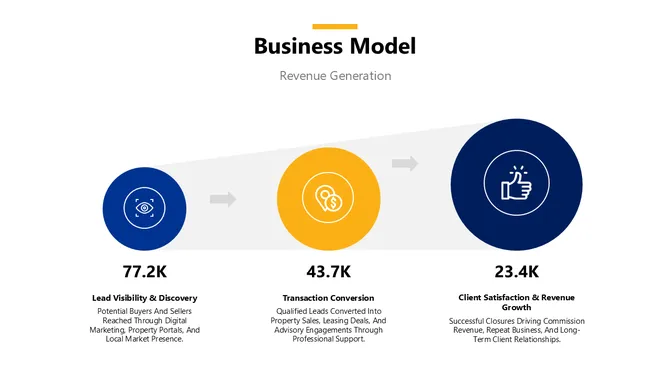 Real Estate Business Plan slide 8