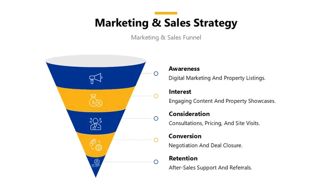Real Estate Business Plan slide 9