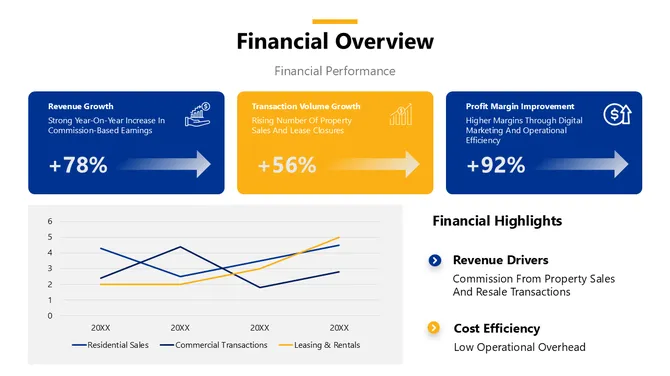 Real Estate Business Plan slide 10