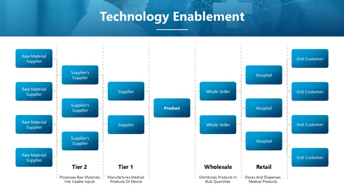 Healthcare Supply Chain Strategy Presentation slide8