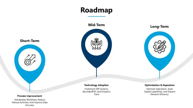 Healthcare Supply Chain Strategy Presentation slide10