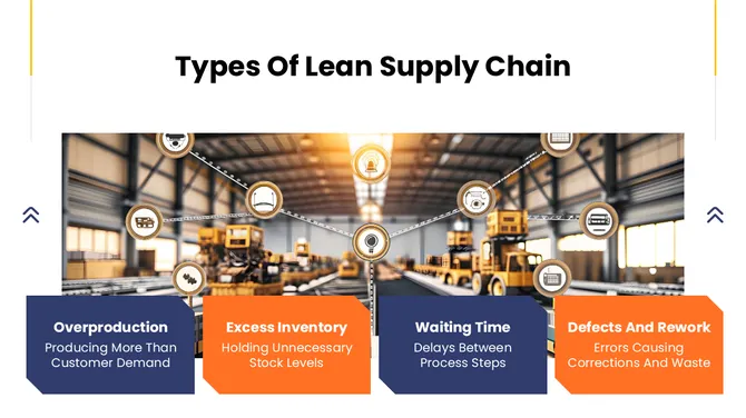 Lean Manufacturing Supply Chain Presentation slide5