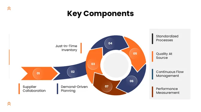 Lean Manufacturing Supply Chain Presentation slide6