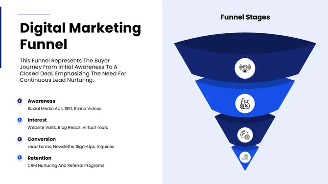 Real Estate Digital Marketing Strategy slide4