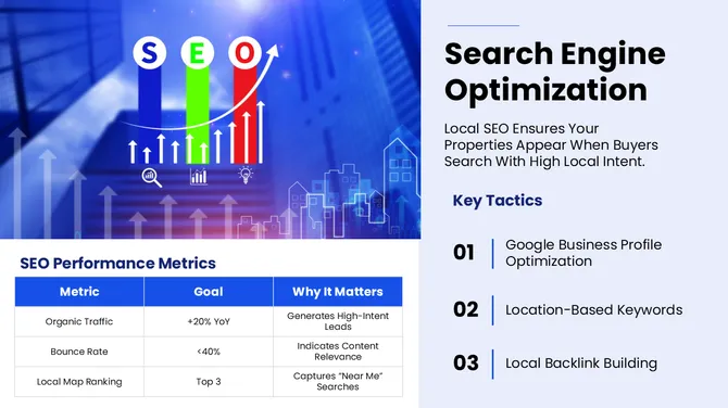 Real Estate Digital Marketing Strategy slide5