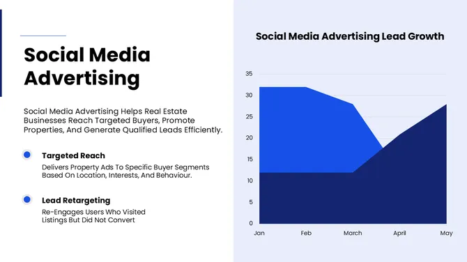 Real Estate Digital Marketing Strategy slide7
