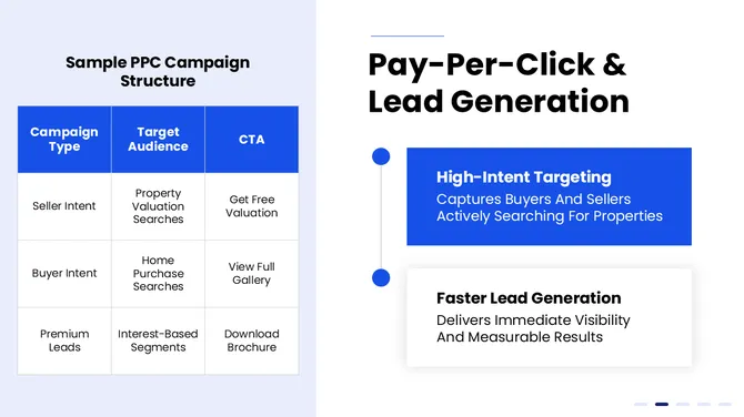 Real Estate Digital Marketing Strategy slide8