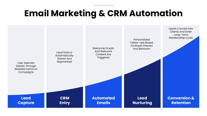 Real Estate Digital Marketing Strategy slide9