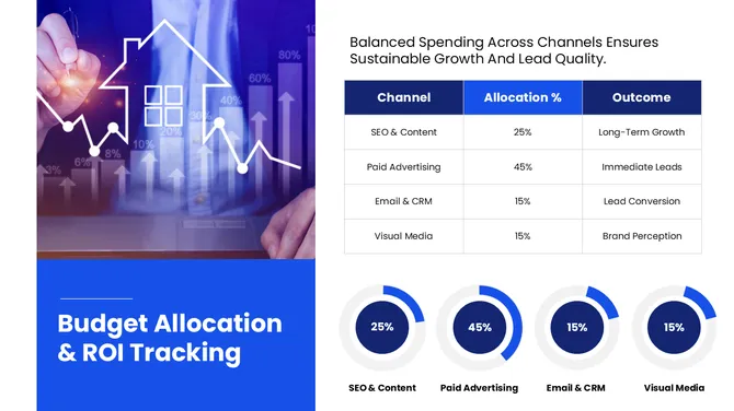 Real Estate Digital Marketing Strategy slide10