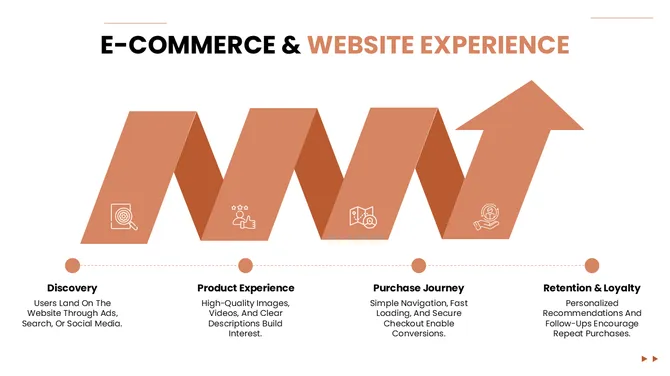 Fashion Brand Marketing Strategy slide10