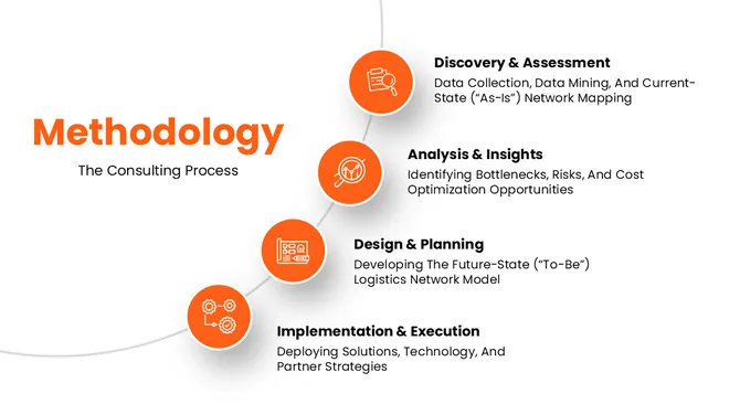 502300-global-logistics-network-consulting-08-670